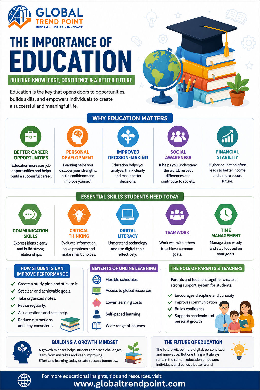 Global Trend Point: Important Education Skills for Future Growth