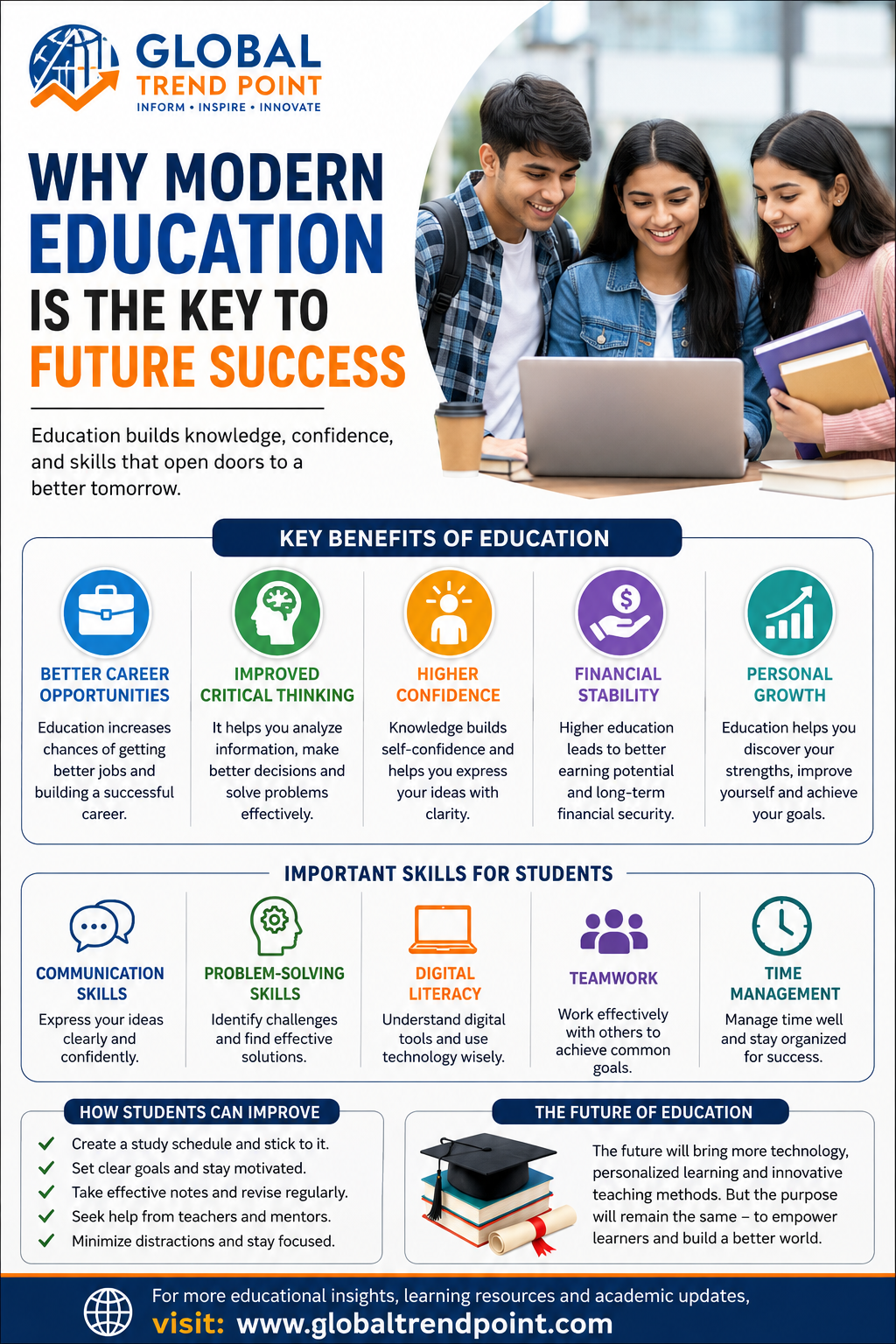Why Modern Education Is the Key to Future Success