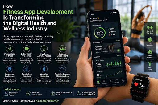 fitness-app-development-digital-health-wellness.jpg